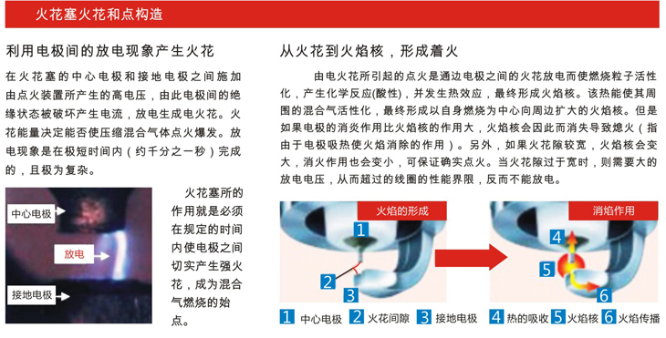 火花特點(diǎn).jpg 火花特點(diǎn).jpg